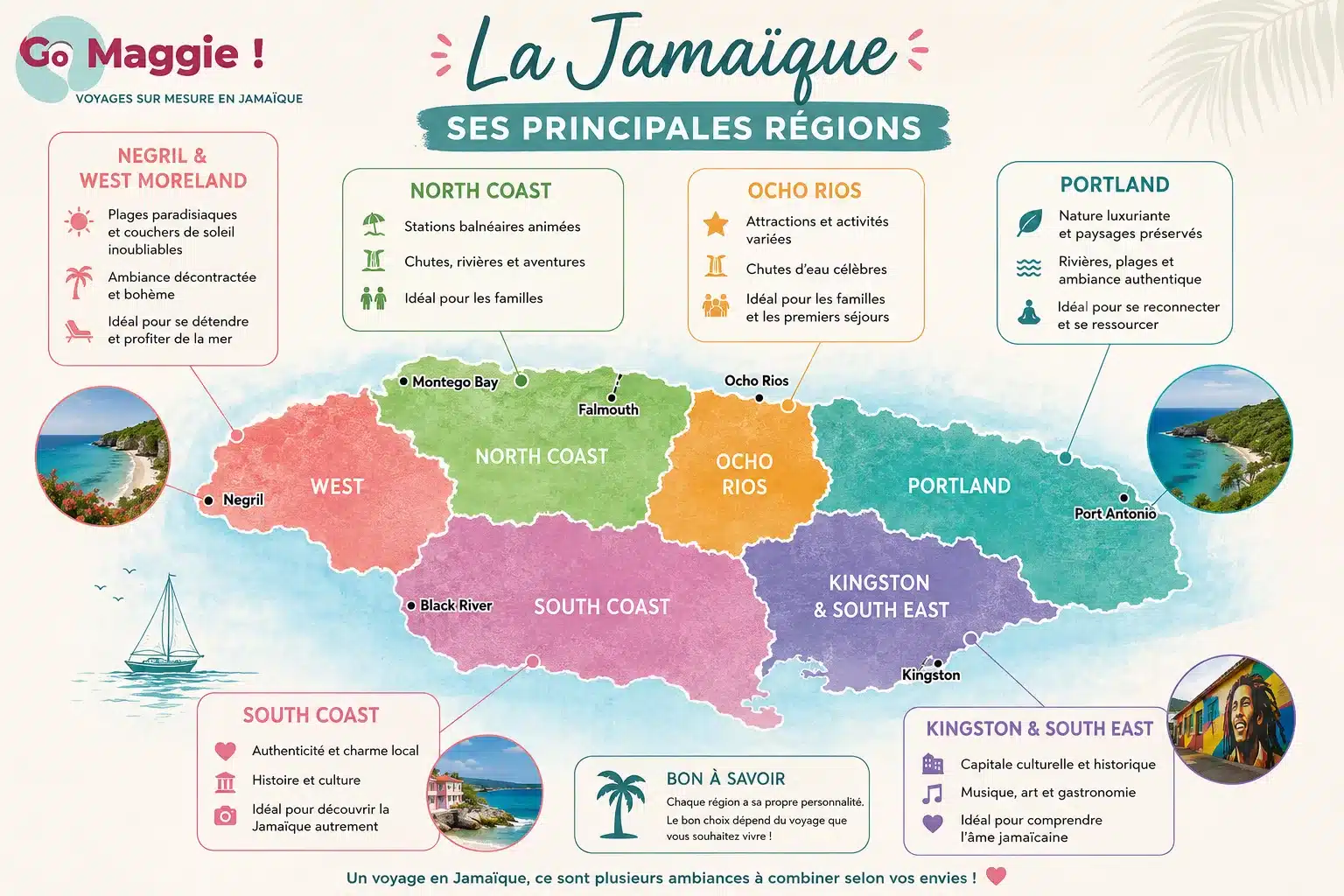 La Jamaïque et ses principales régions villes de la Jamaïque, littoral et diversité des paysages
